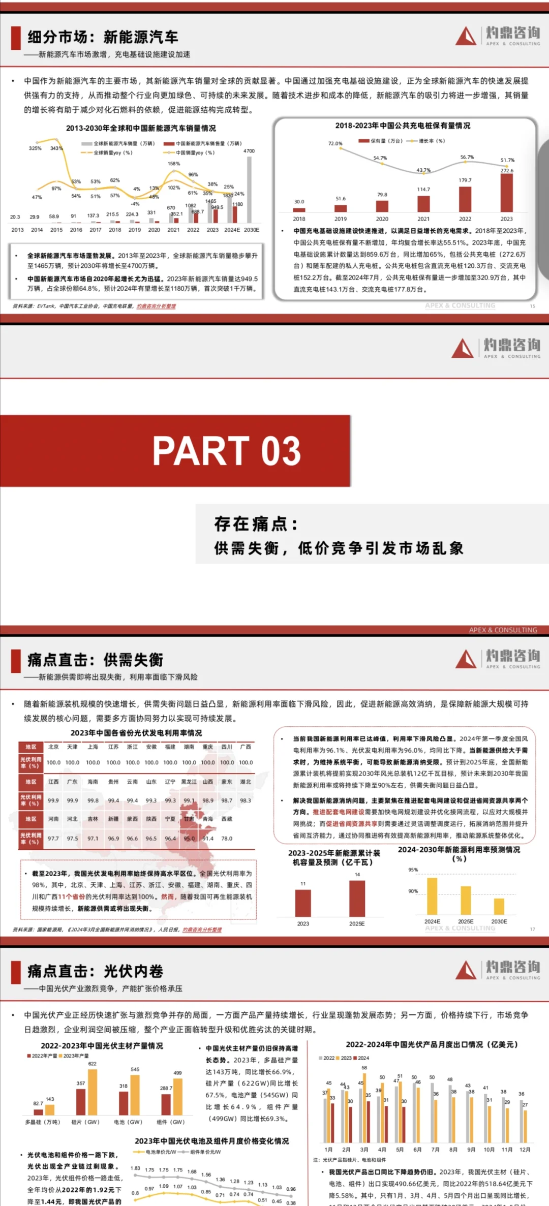 新能源行业洞察报告