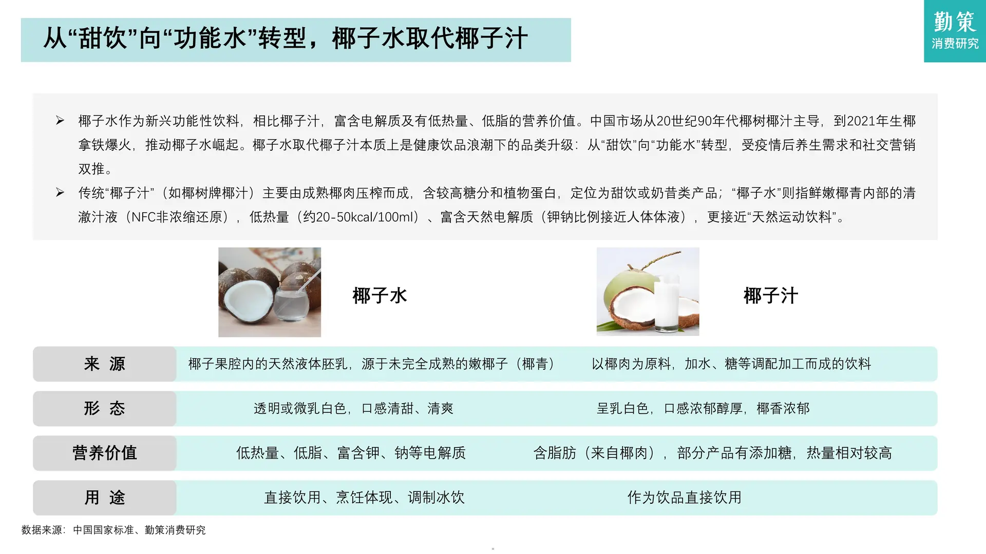 2025中国椰子水行业总结报告