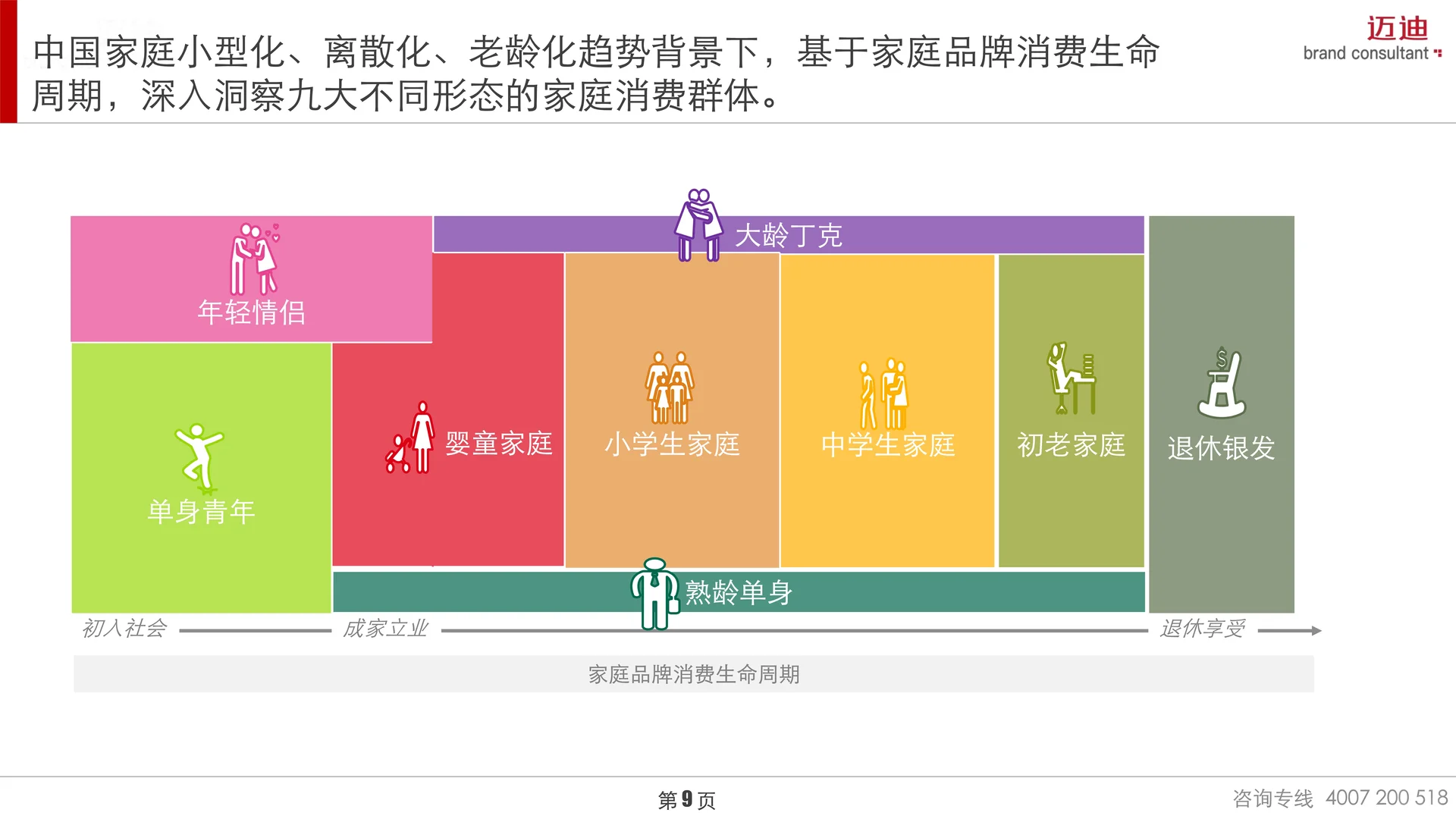 2025中国家庭品牌消费趋势-生活小家电篇