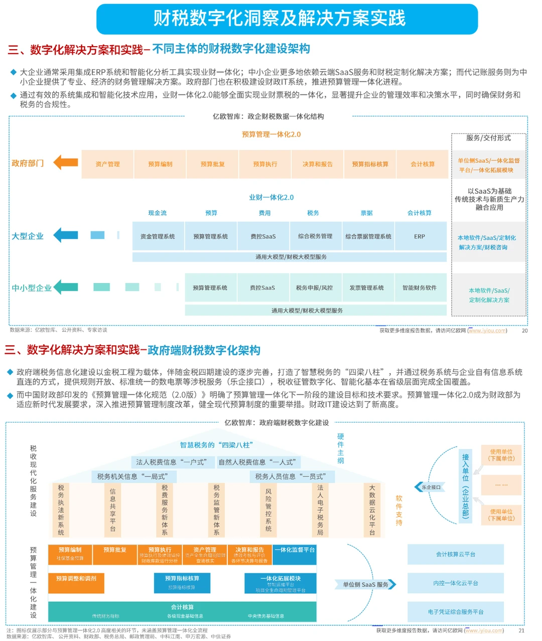 财税数智化洞察及解决方案