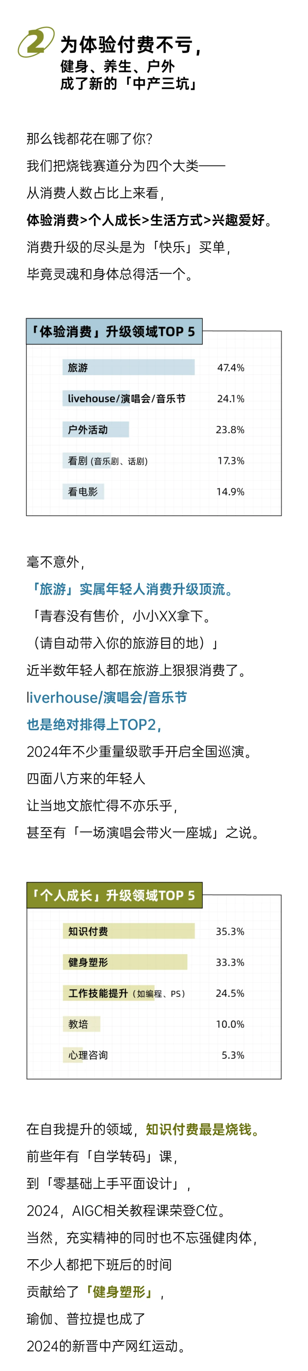 7页报告丨消费升级报告