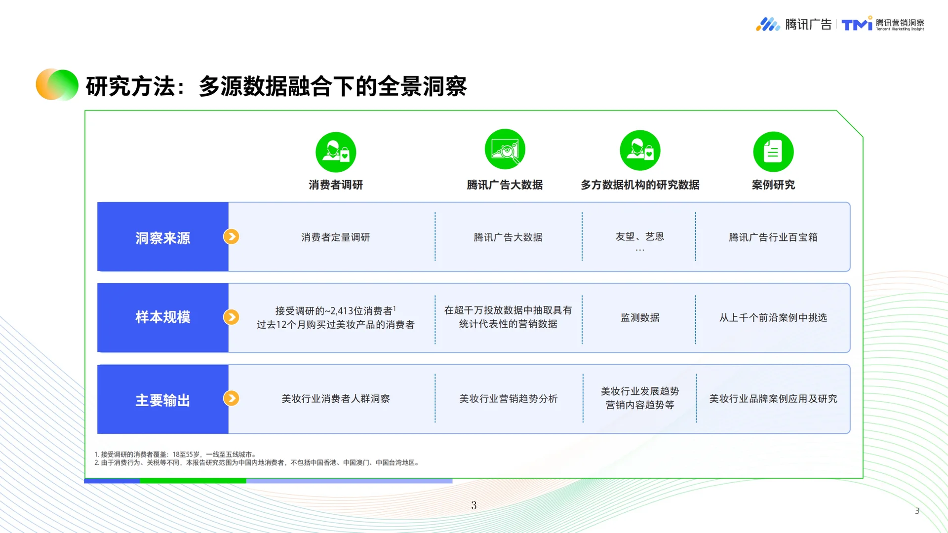 2025美妆行业公私域融合经营白皮书▶️