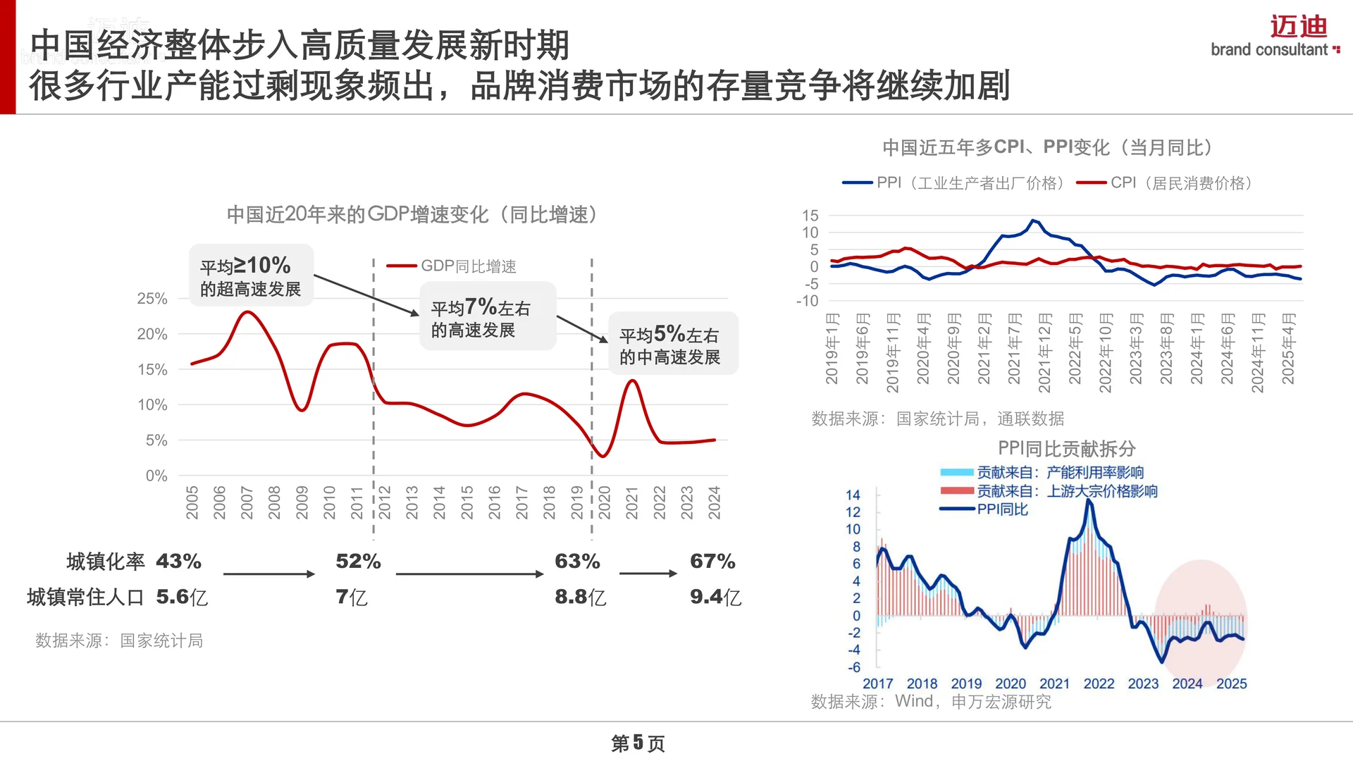 中国家庭OTC药品品牌消费趋势报告