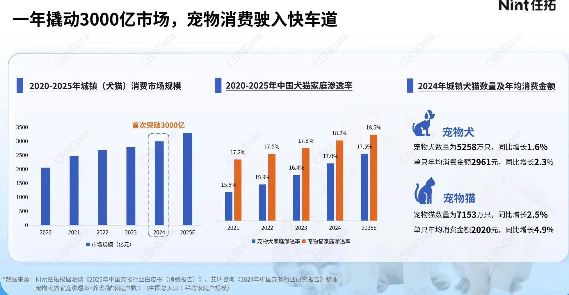 2025宠物电商行业报告-1