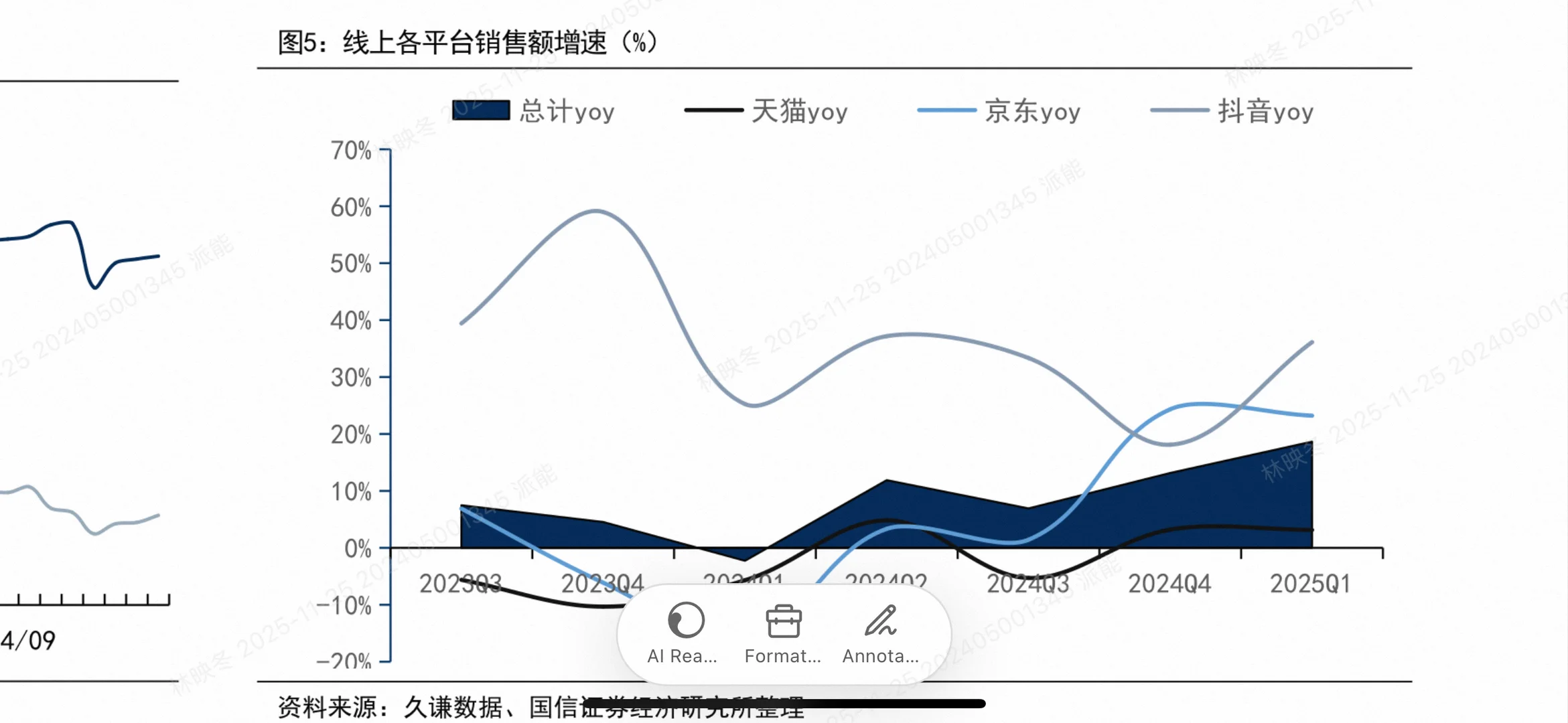 2025商贸零售投资策略大揭秘!这些赛道将爆