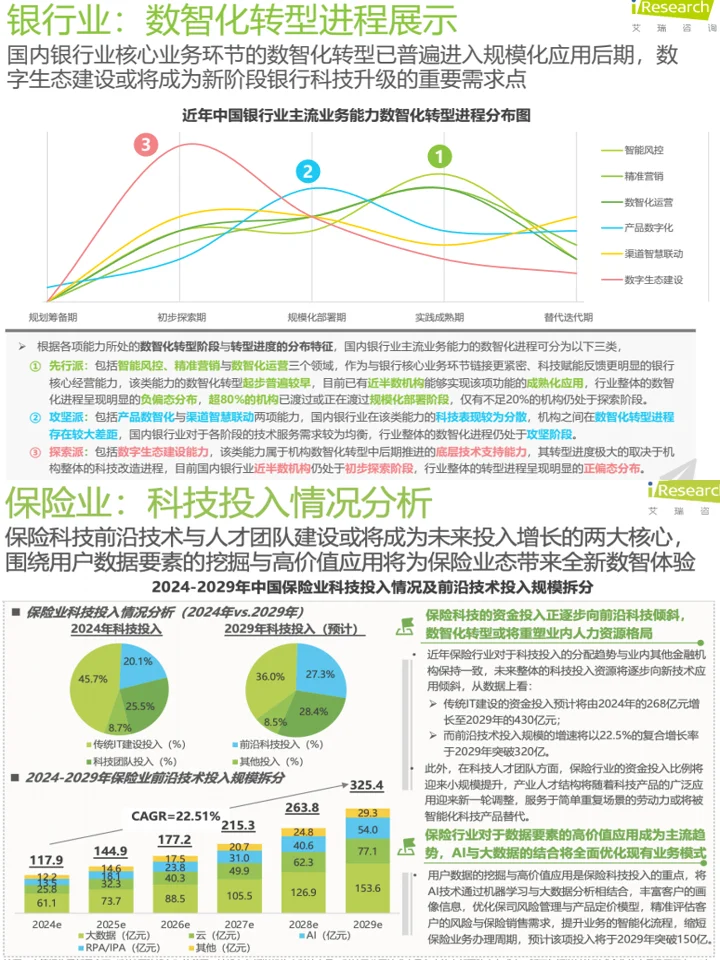 2025金融科技行业市场+发展洞察报告