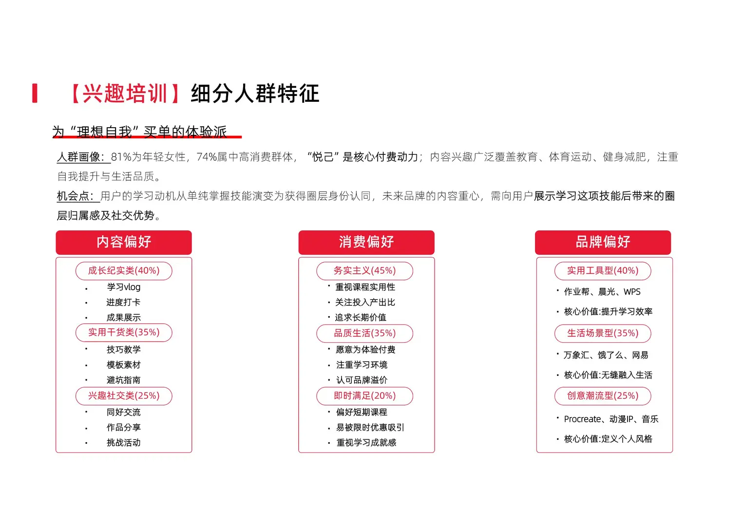 2025小红书教育行业季度报告