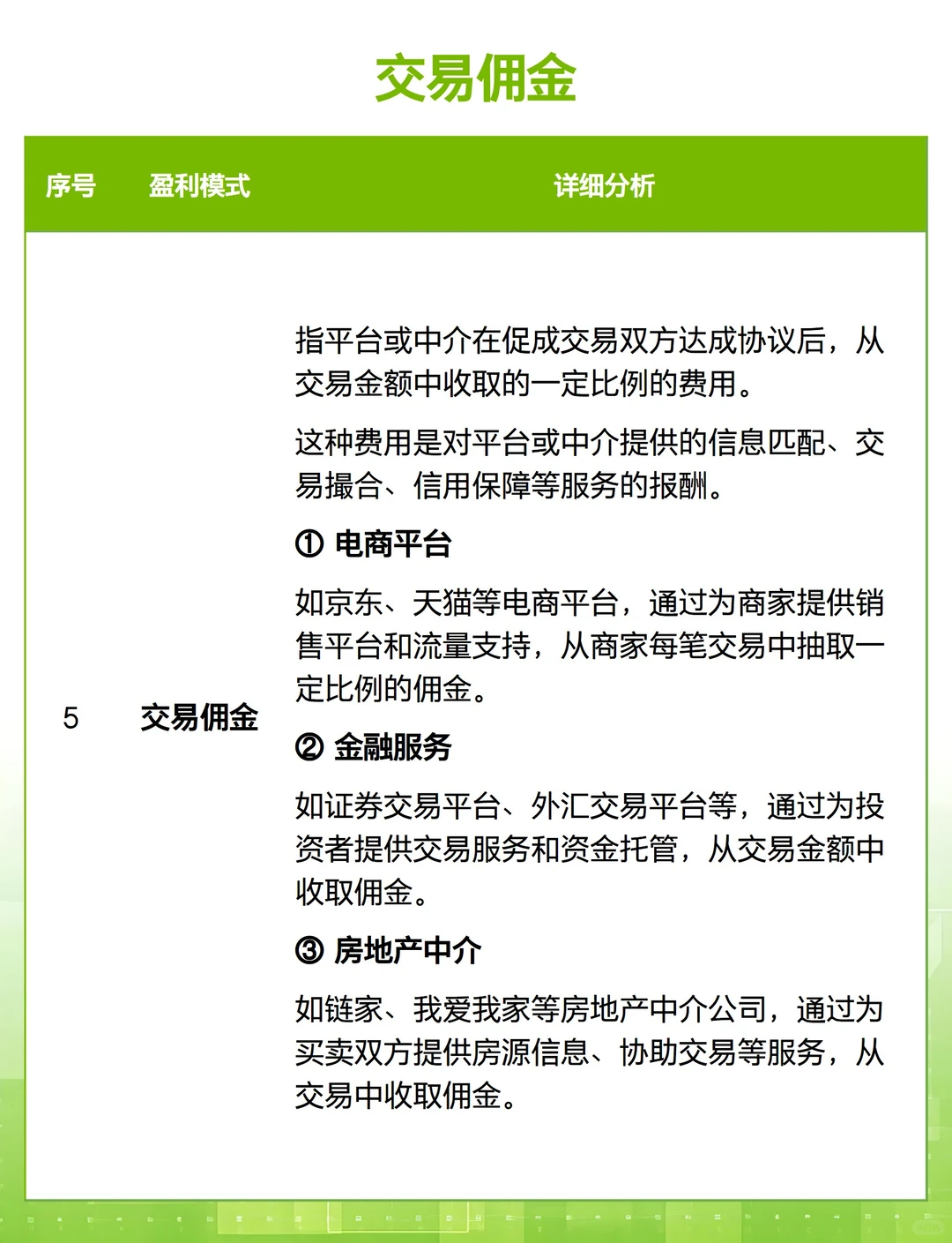 你创业一定要搞拎清的 12 种盈利模式?