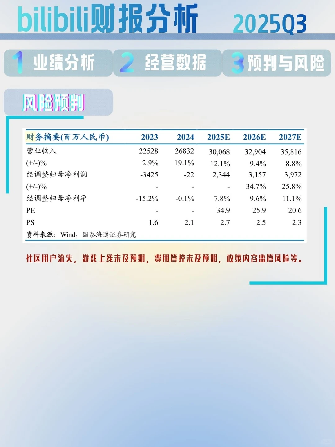 深度解读财报，财商提升