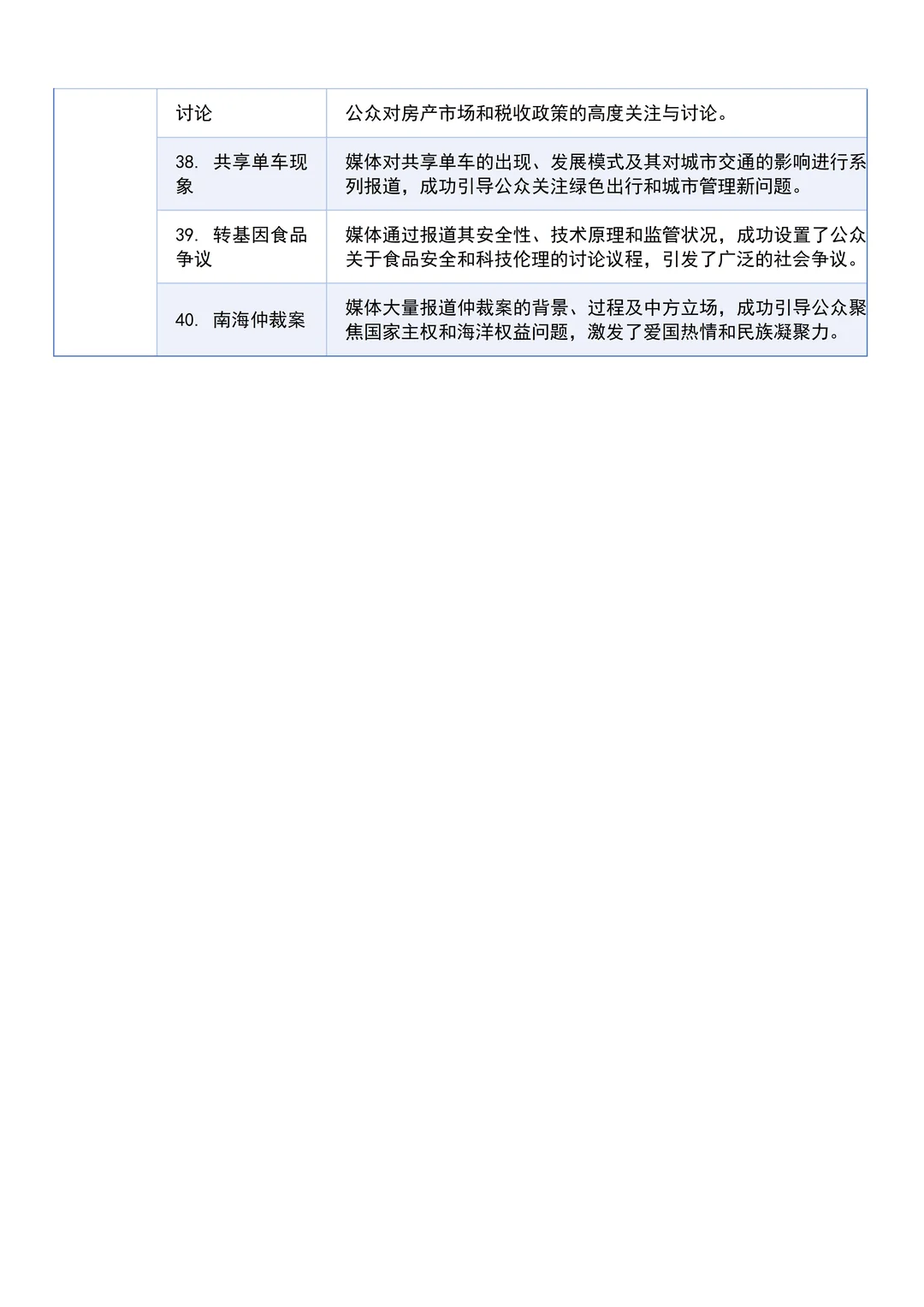 拜托?新闻传播学专业的宝子一定要刷到啊