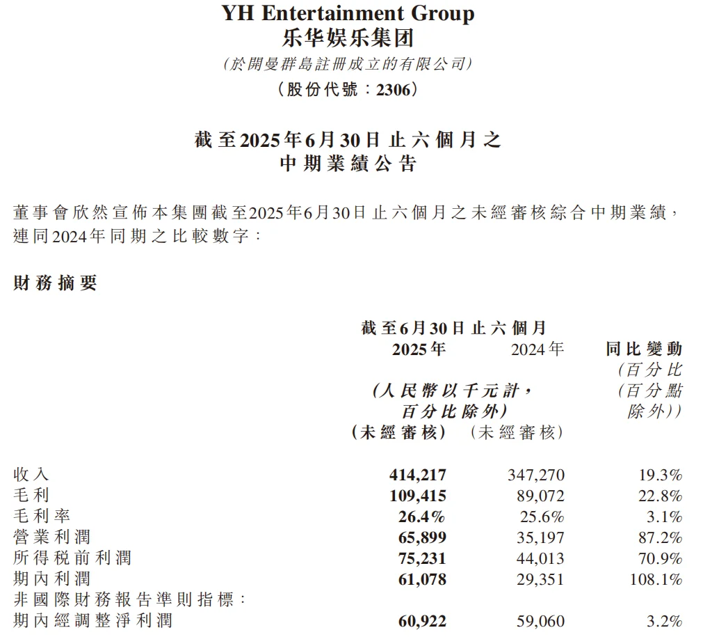 乐华娱乐集团上半年财报解读