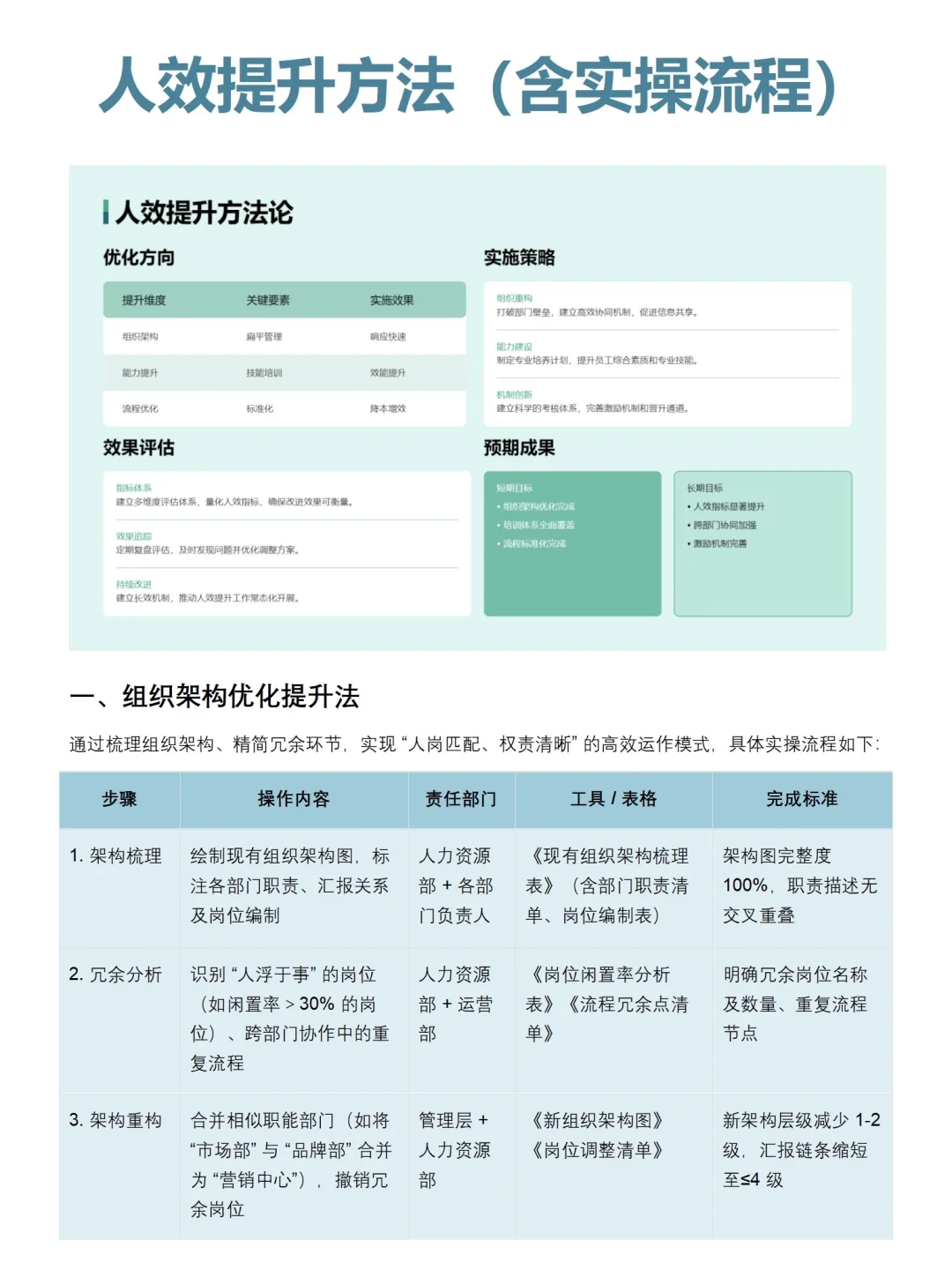 让领导眼前一亮的人效提升方案