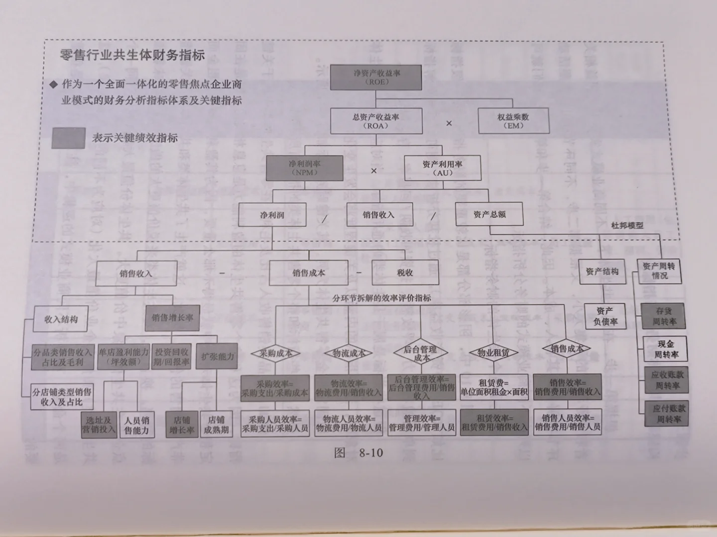 不愧是商业模式研究神书，读得汗流浃背了我