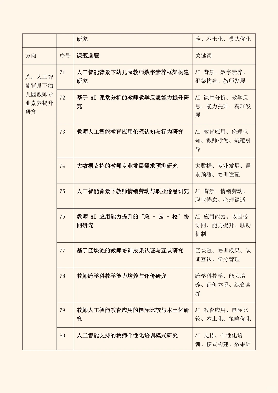 真新颖!2026年“学前教育”专项研究课题选题
