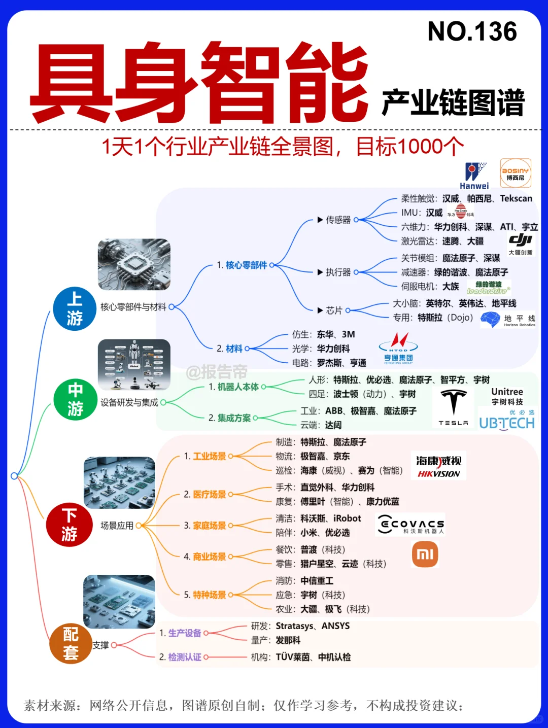 具身智能 浪潮来袭～1天1条产业链