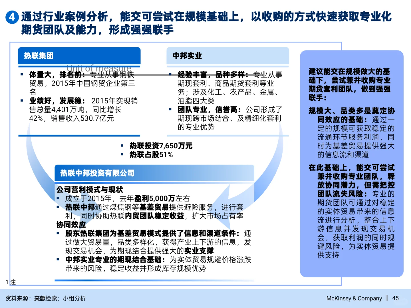 麦肯锡公司做战略不愧是咨询天花板
