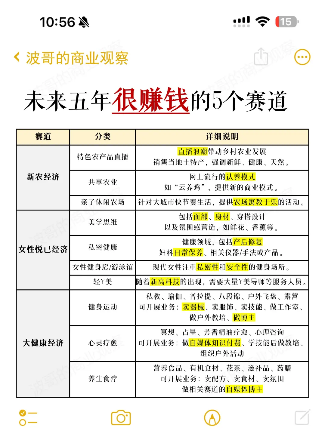 未来一定很赚钱的五大创业赛道‼️