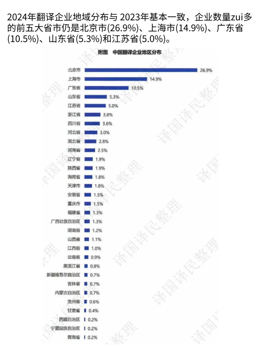 2025中国翻译行业智能化转型洞察