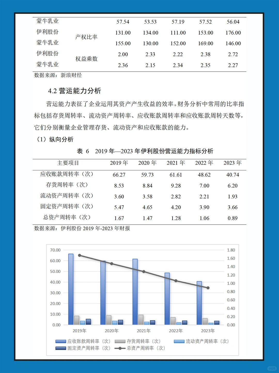 伊利股份近几年财务报表数据分析报告