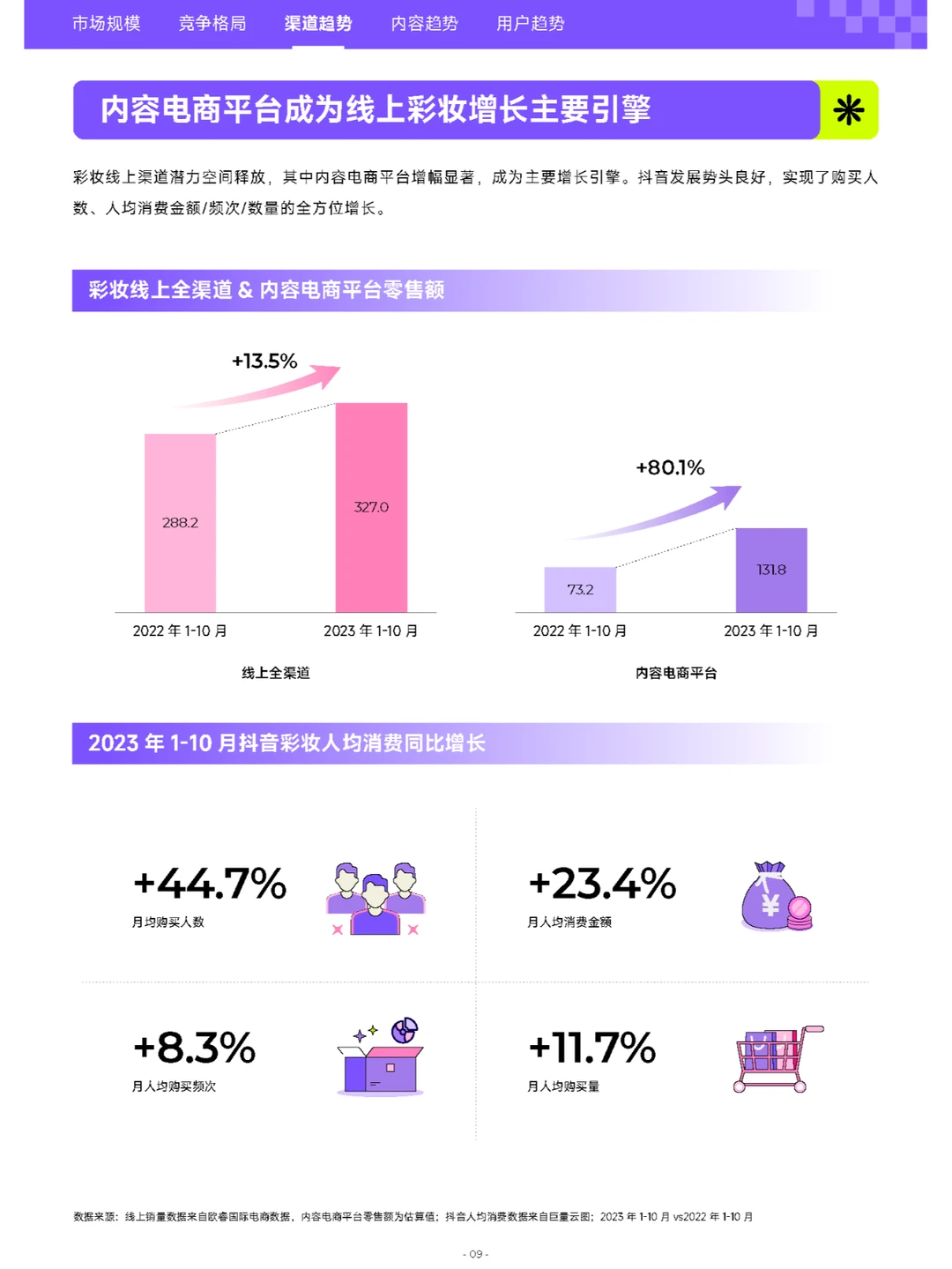 行业报告｜2023彩妆行业白皮书