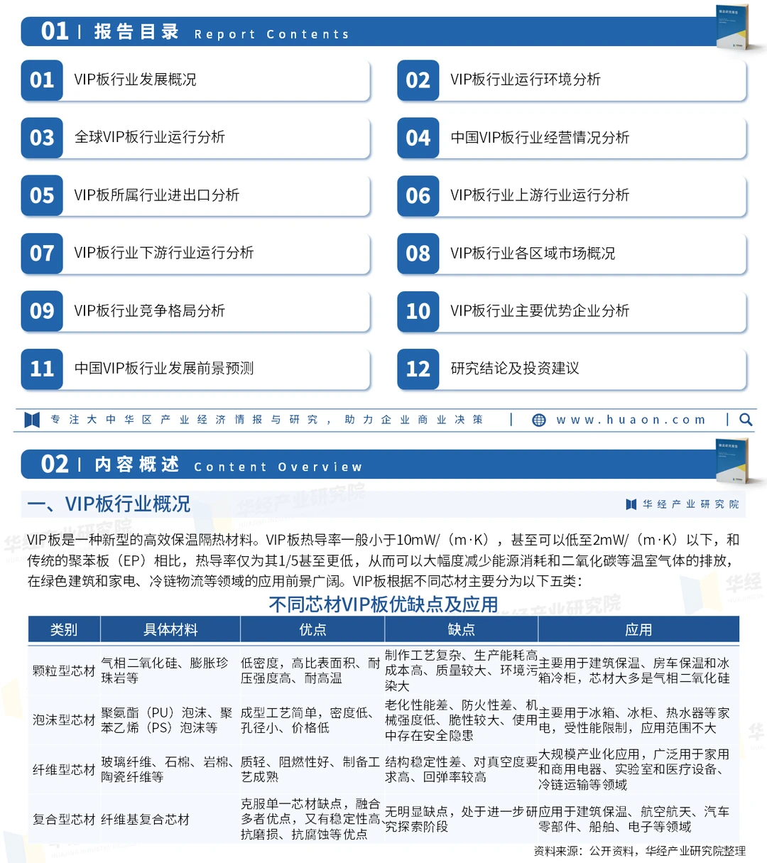 2026年中国VIP板行业投资战略咨询报告