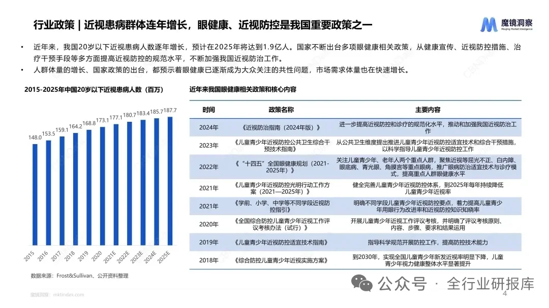 ?2025年中国眼睛健康全行业洞察报告