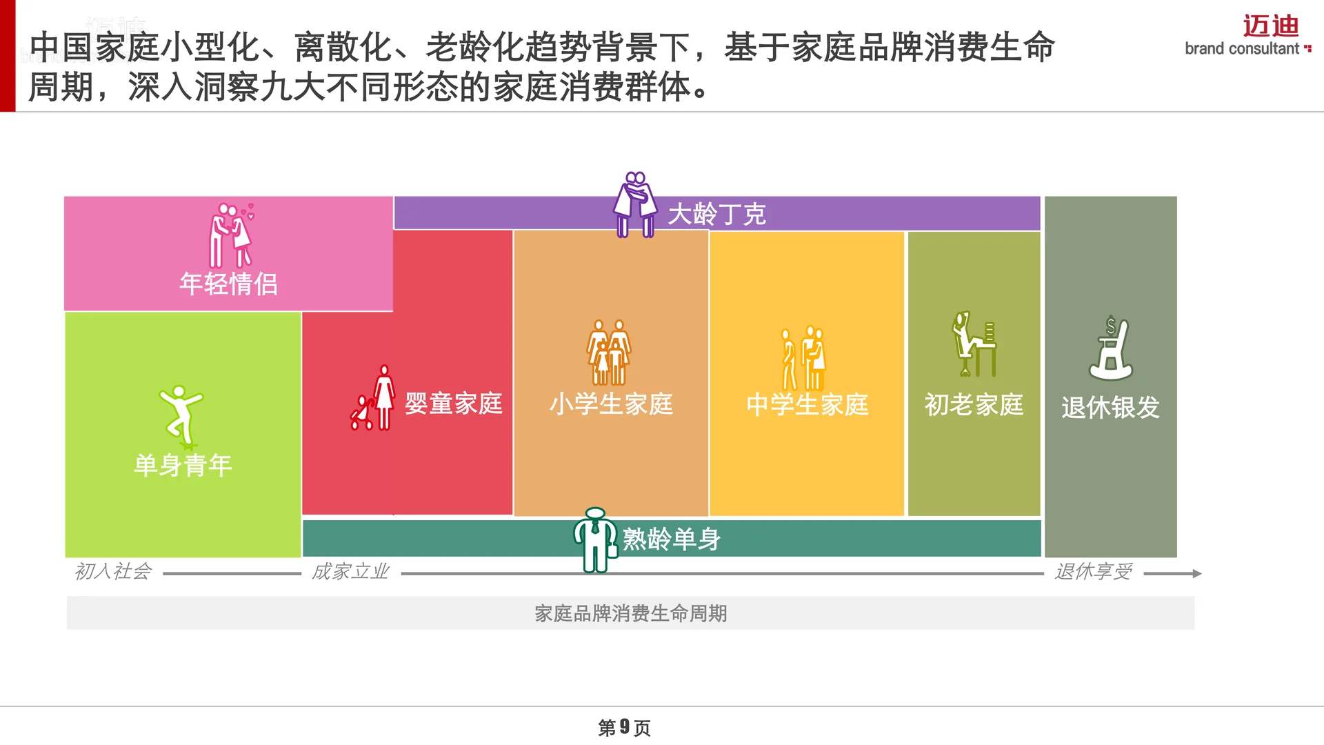 中国家庭OTC药品品牌消费趋势报告