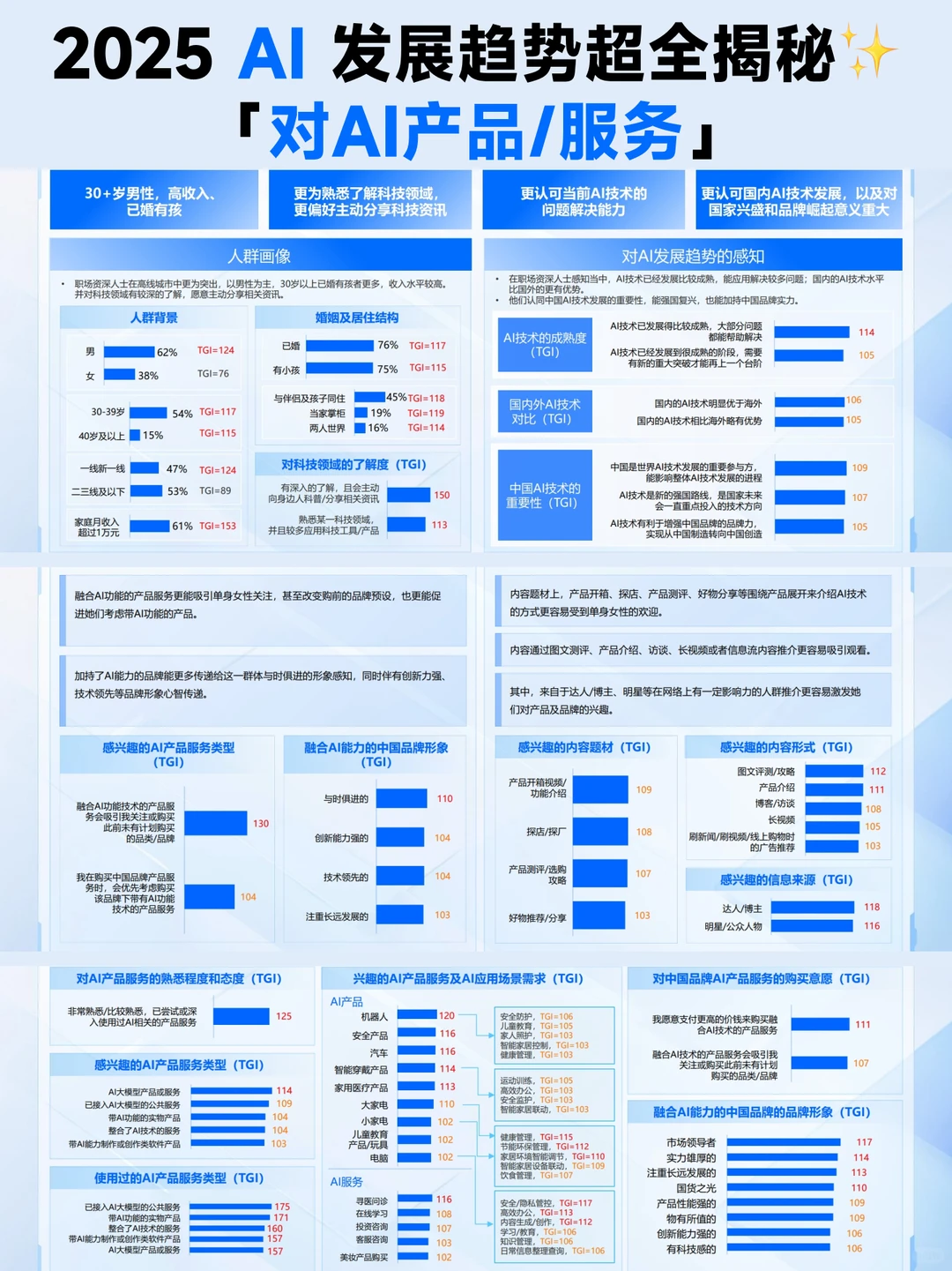 ?2025年AI发展趋势报告