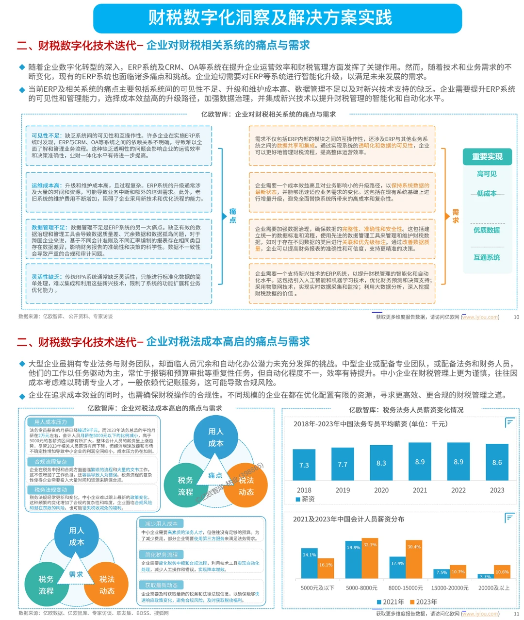财税数智化洞察及解决方案