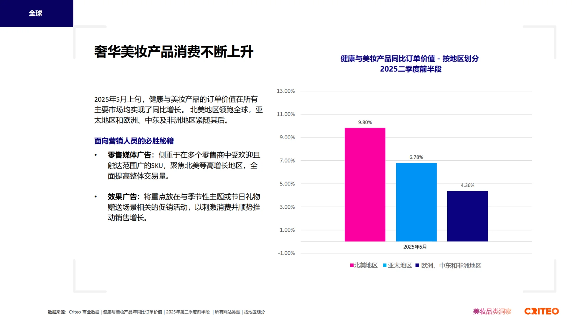2025健康与美妆全球趋势与洞察