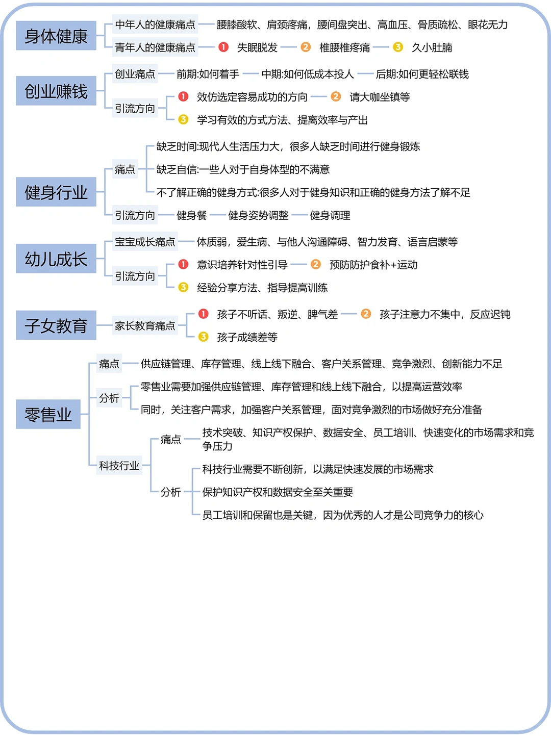 九种行业的痛点分析|行业分析