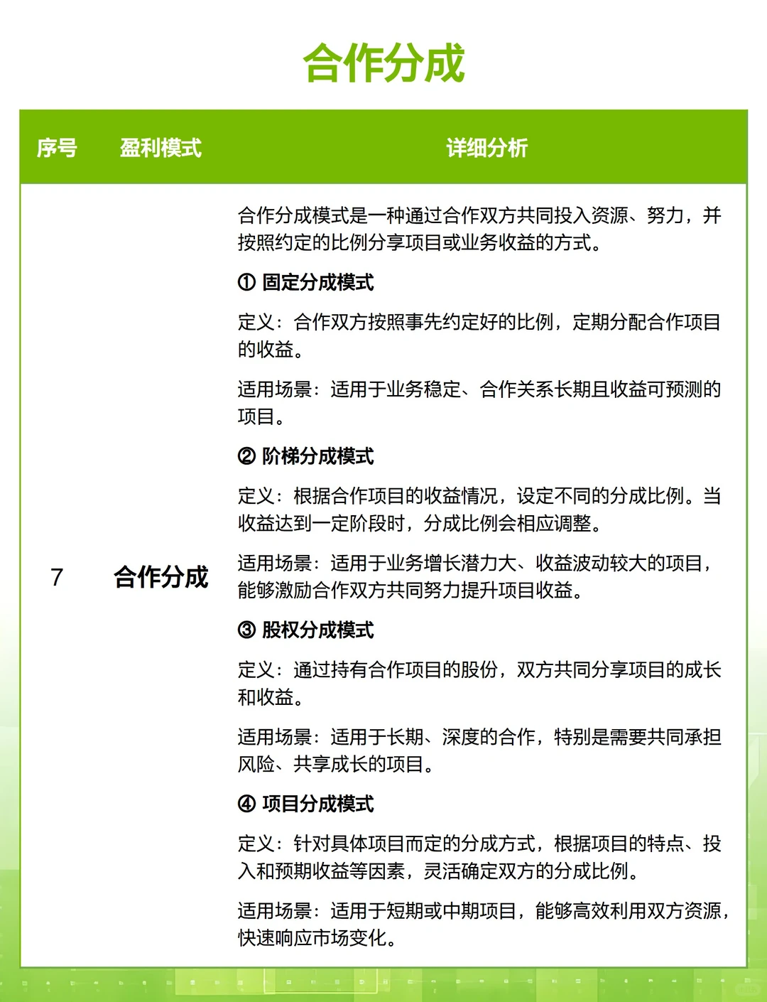 你创业一定要搞拎清的 12 种盈利模式?