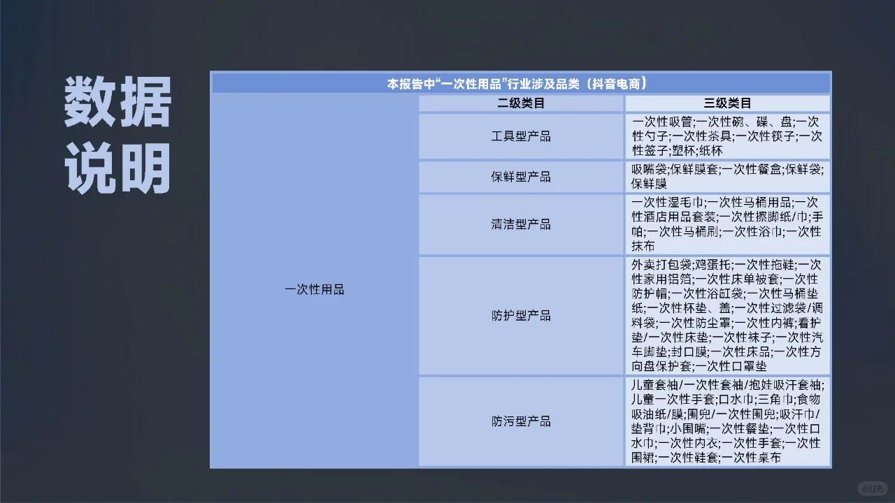 行业报告|一次性用品消费趋势报告