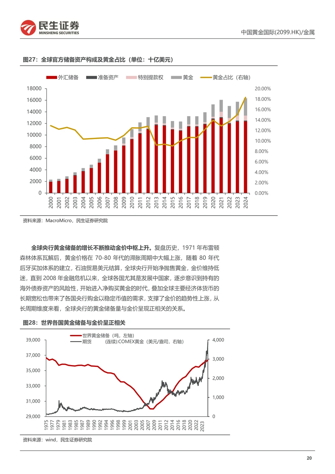 中国黄金国际公司研究报告-金铜并济