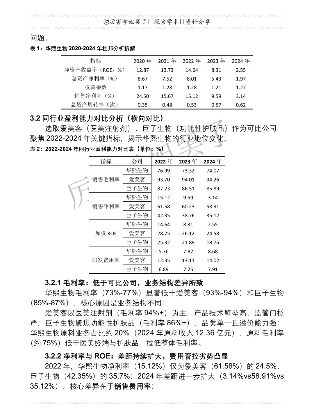 2020-2024年华熙生物财务分析报告参考?