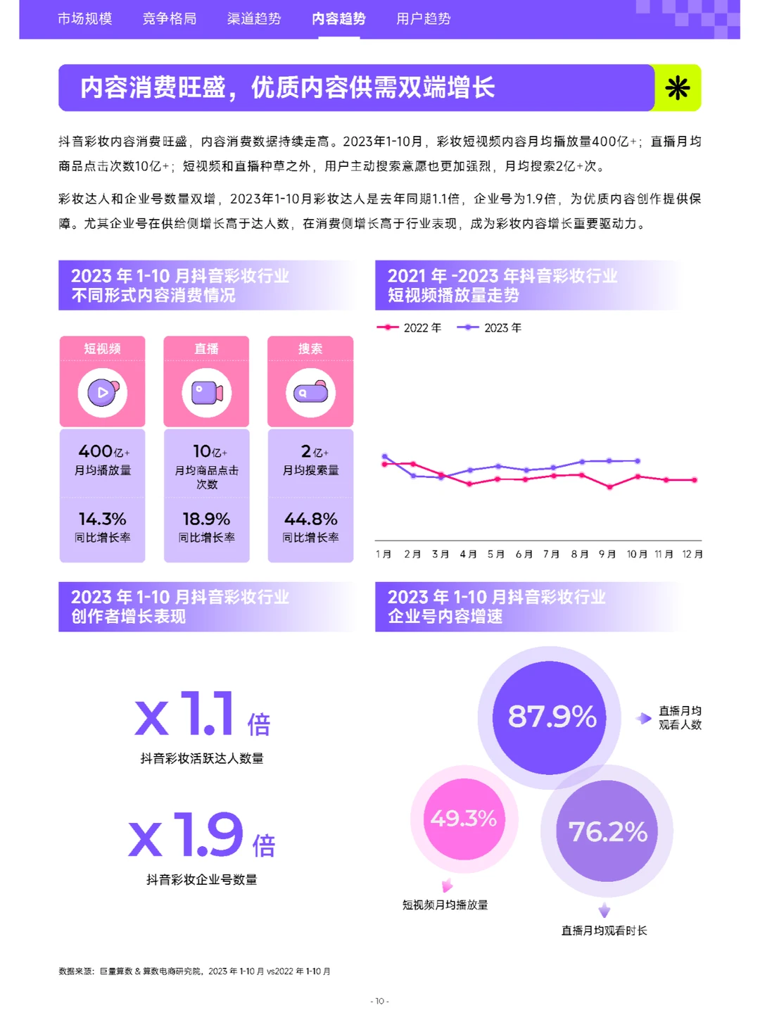 行业报告｜2023彩妆行业白皮书