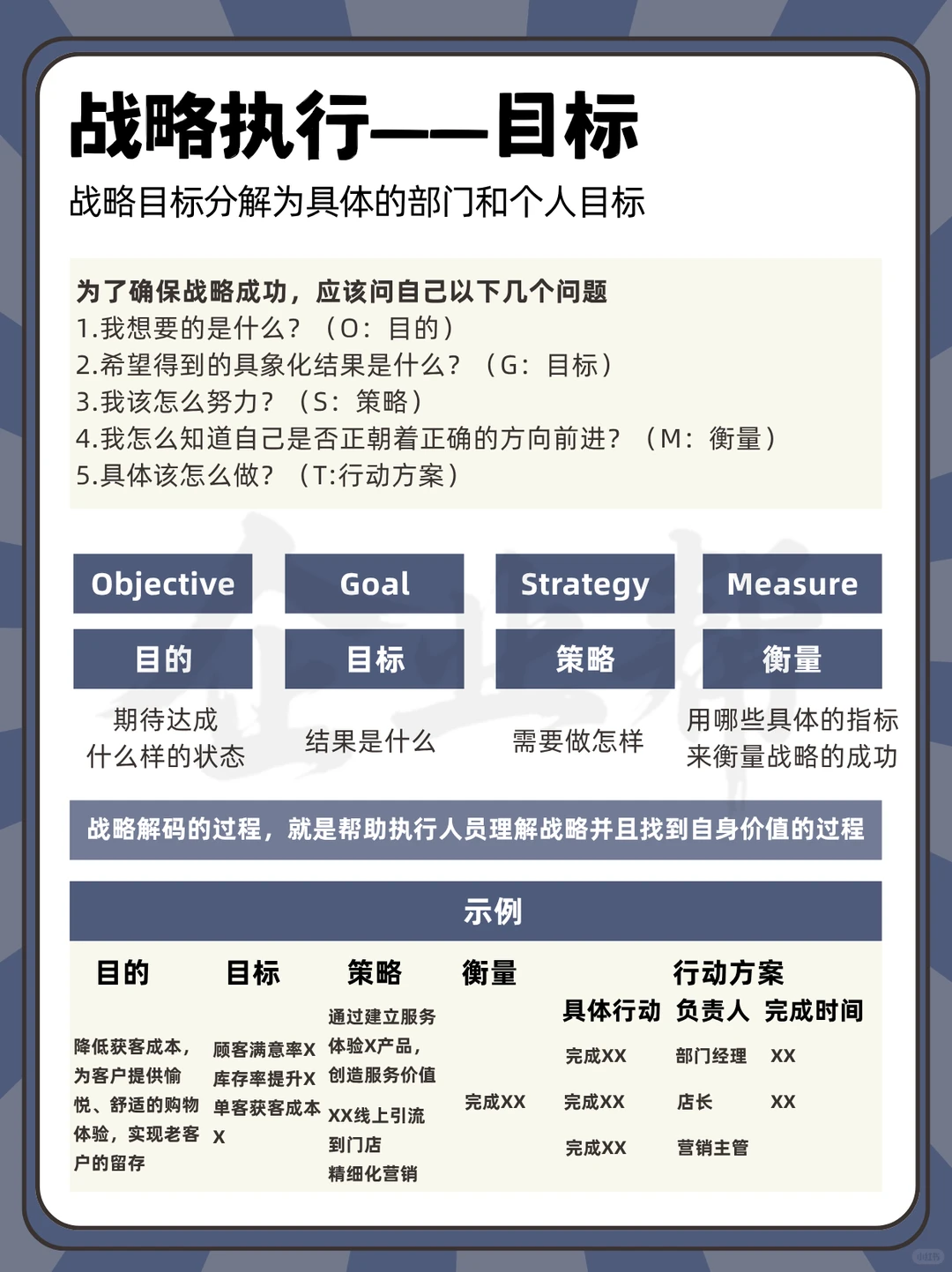 从0-1做战略,如何做好2026年经营战略