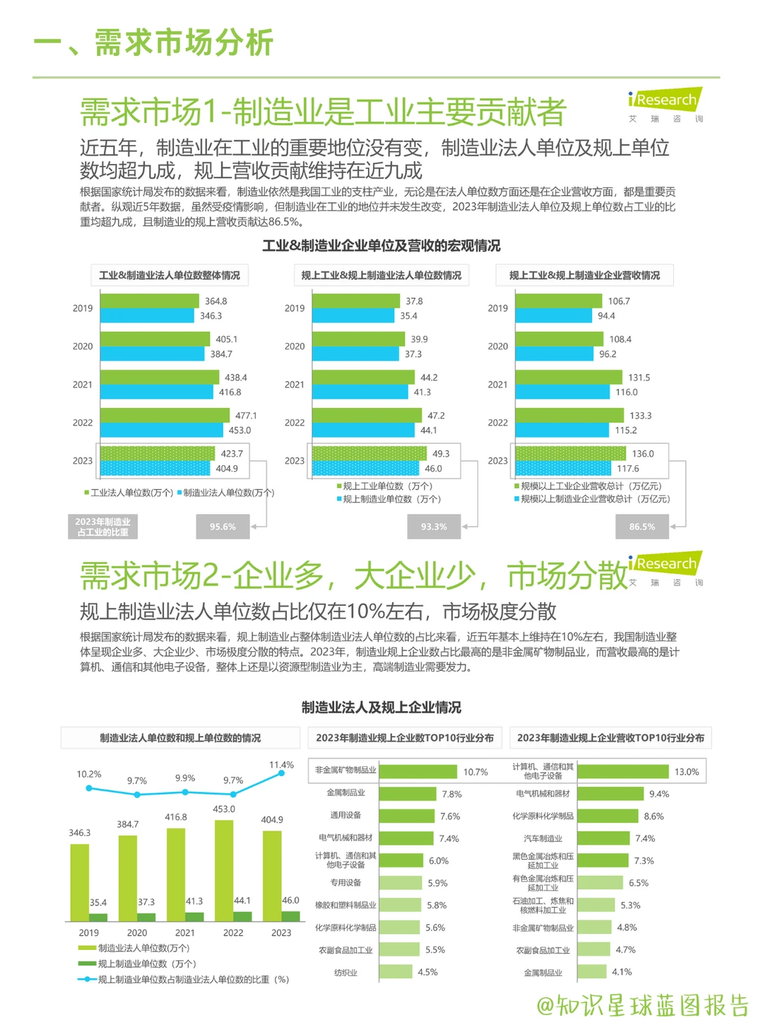 2025中国制造业数字化转型全景分析
