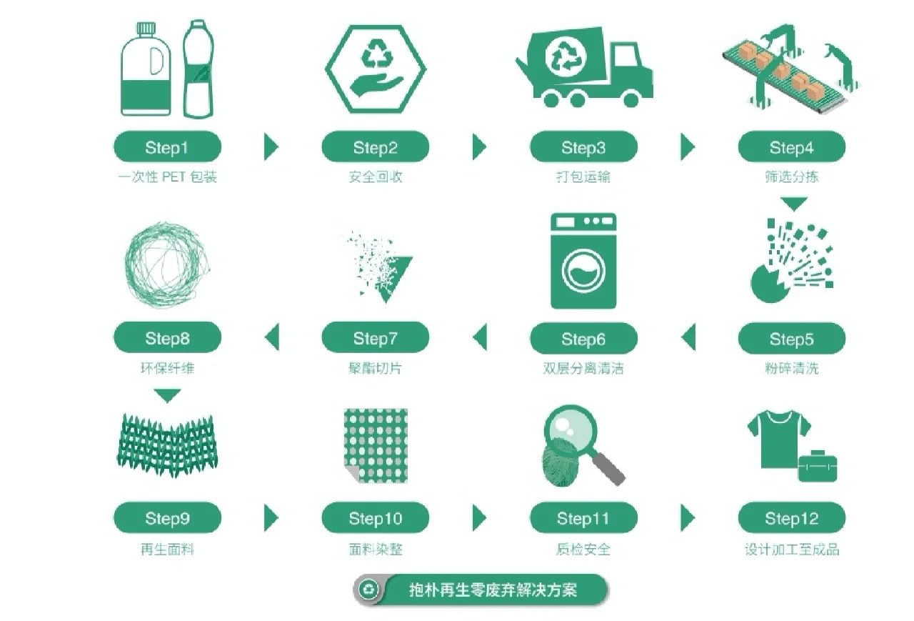 【2022】ESG白皮书