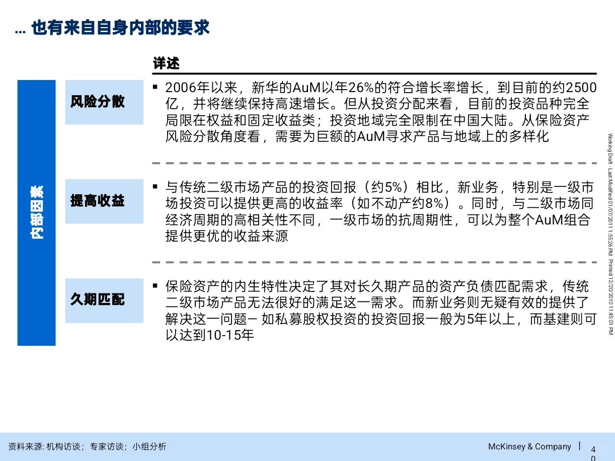 原来咨询公司是这样为资产管理公司做战略的