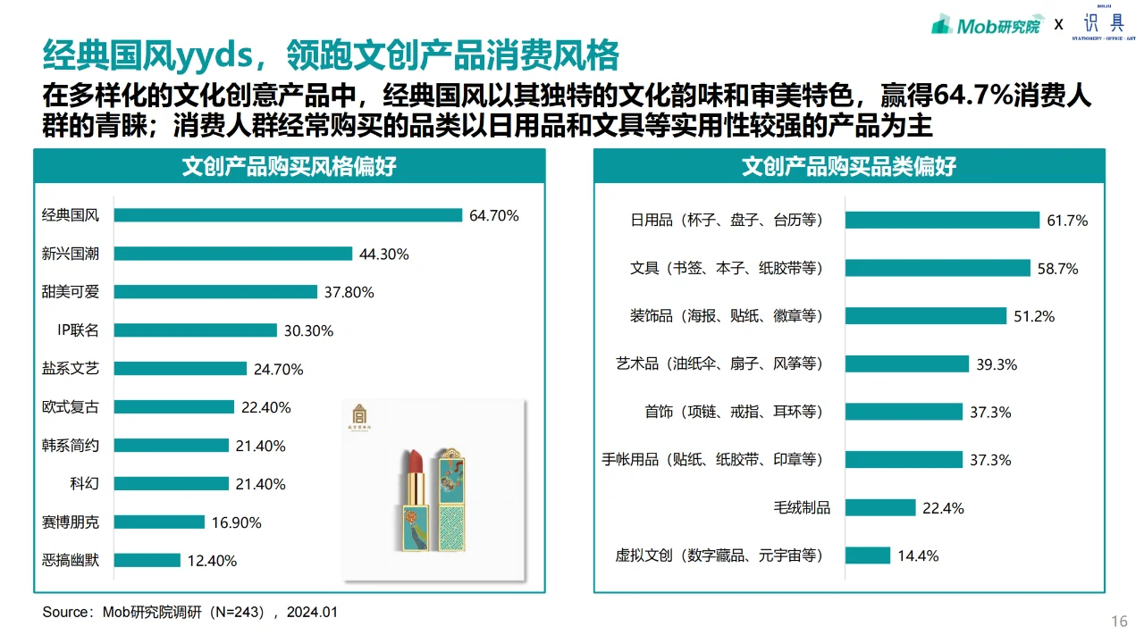 2024 文创产品消费者洞察