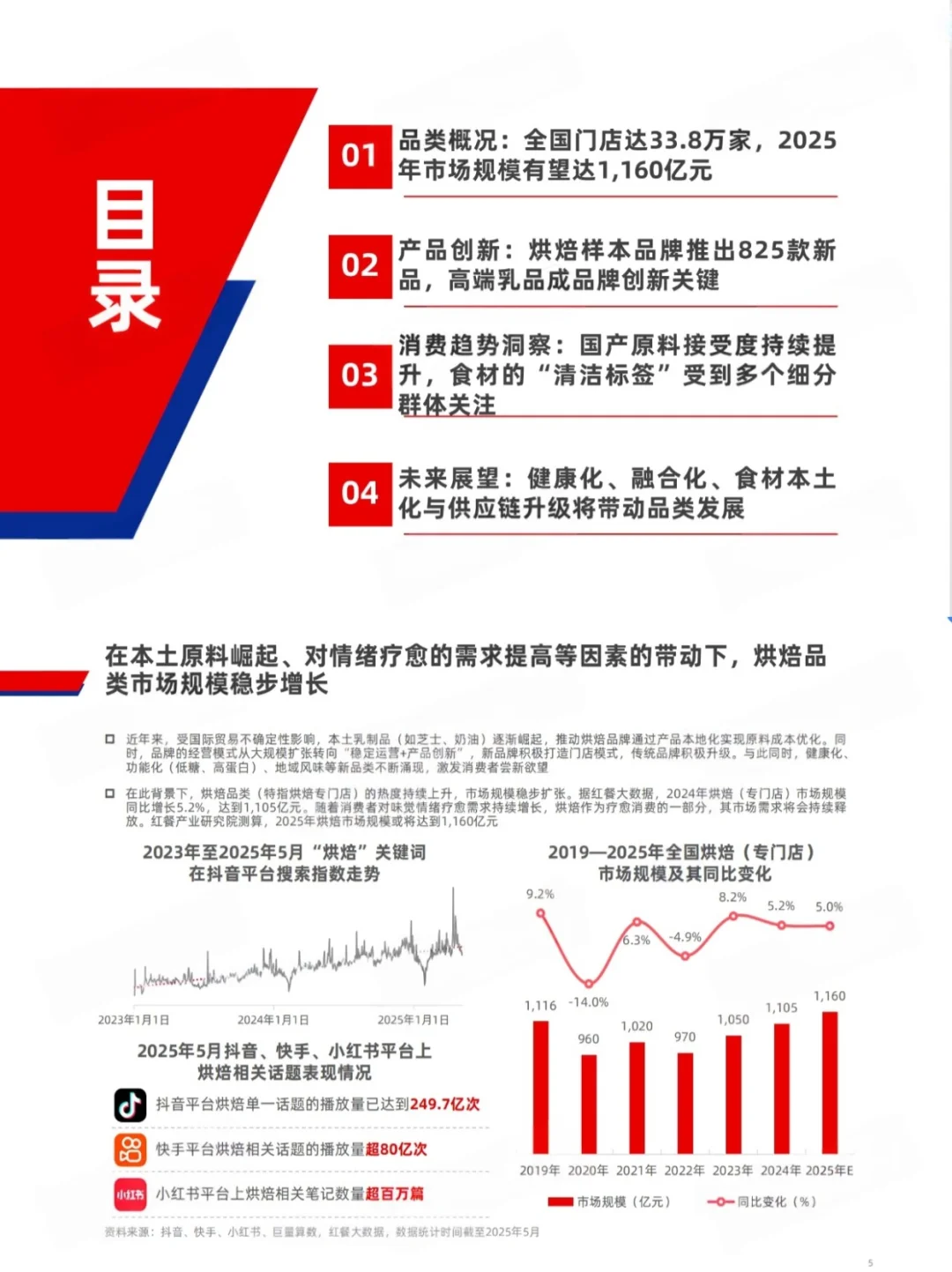 我怎么说现在烘焙店越来越多，是疗愈消费啊