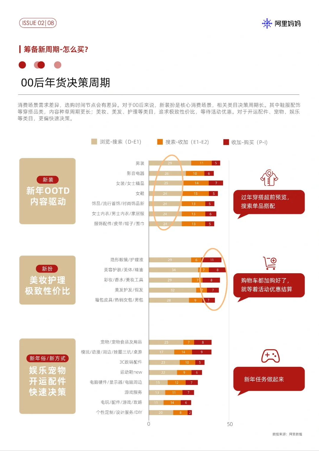 27页报告|四大新年营销场景打动过年新力量