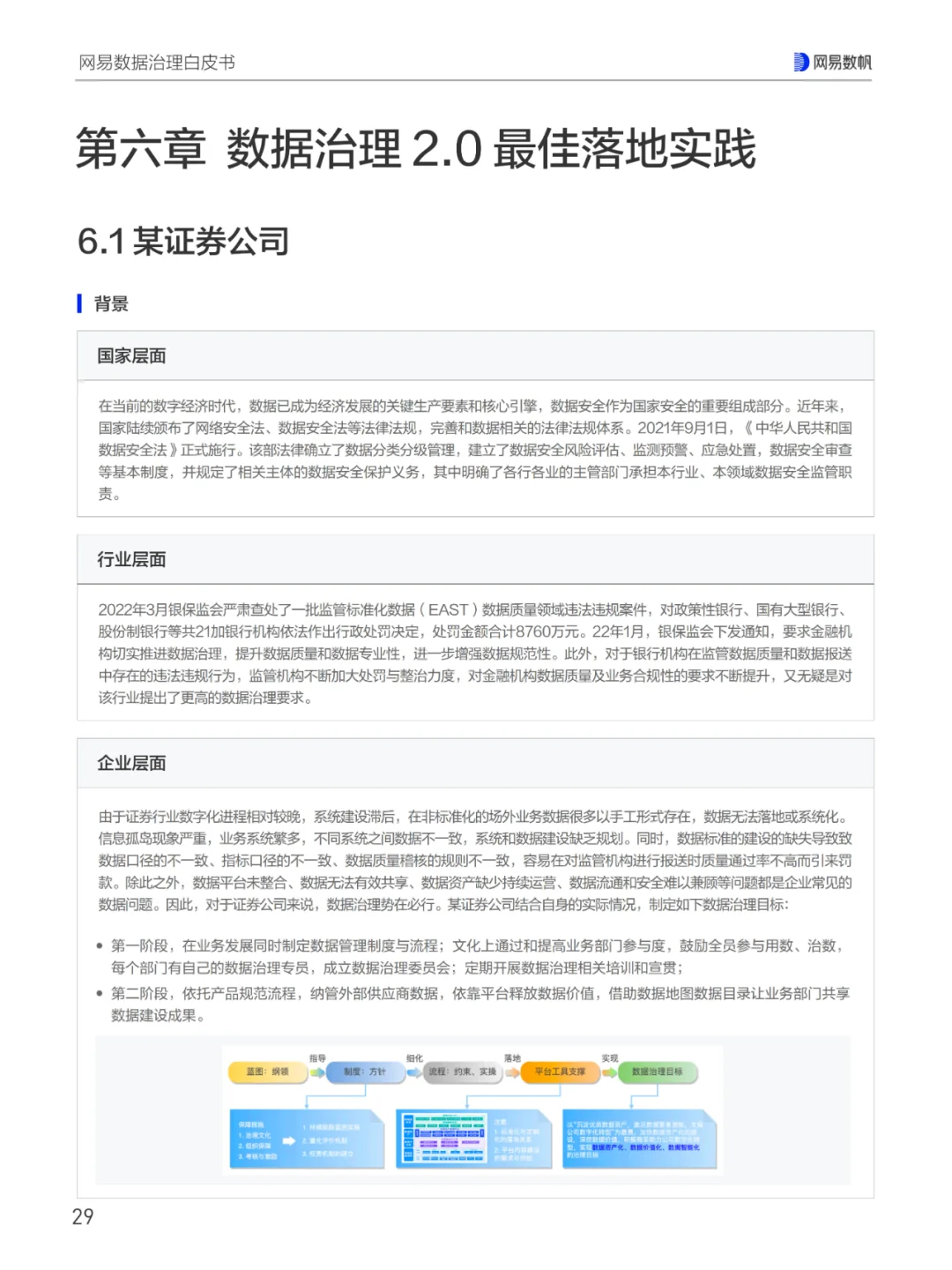网易数据治理白皮书（三）