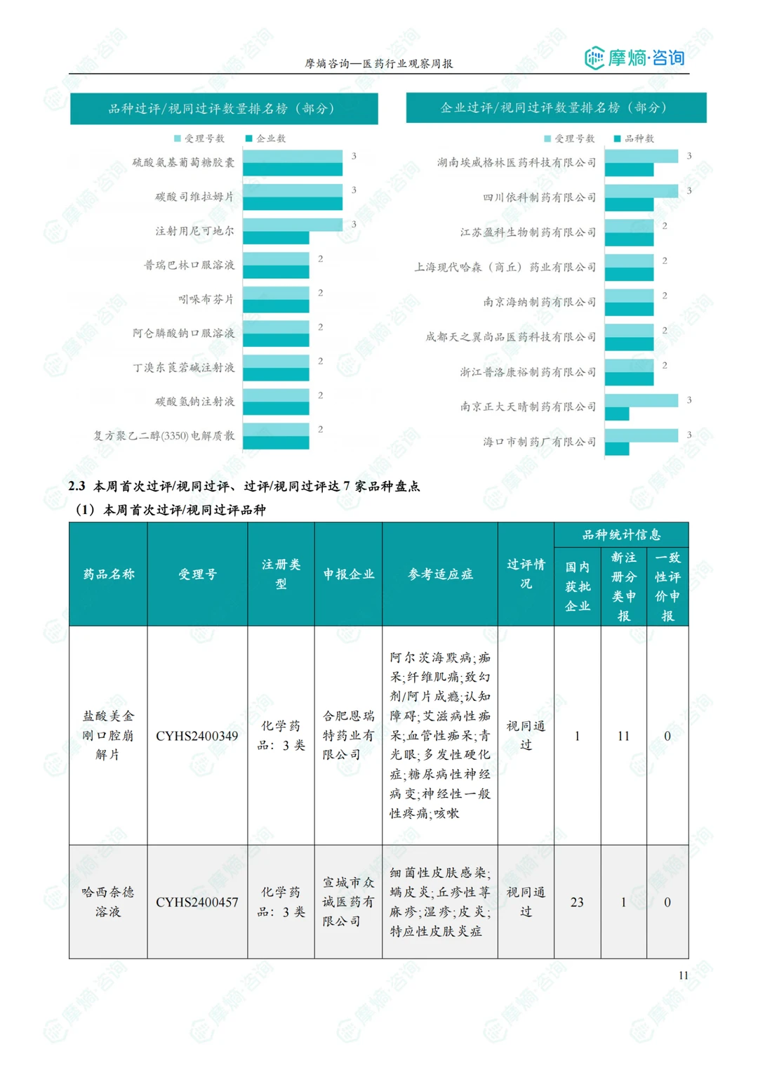 Week 46. 全球医药行业核心数据