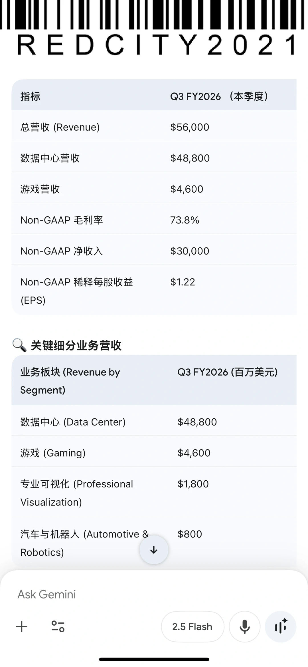 英伟达Q3财报出来了
