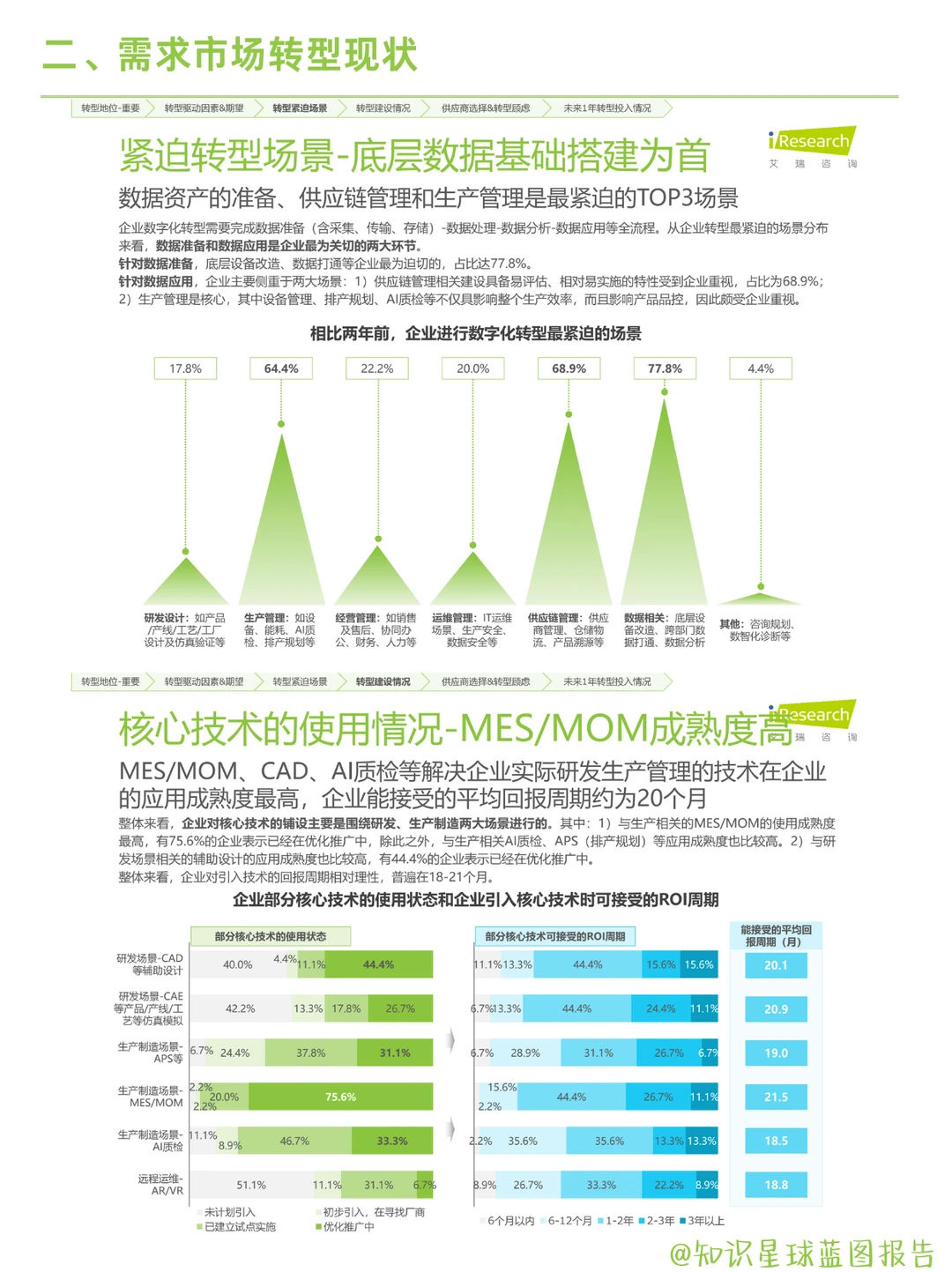 2025中国制造业数字化转型全景分析