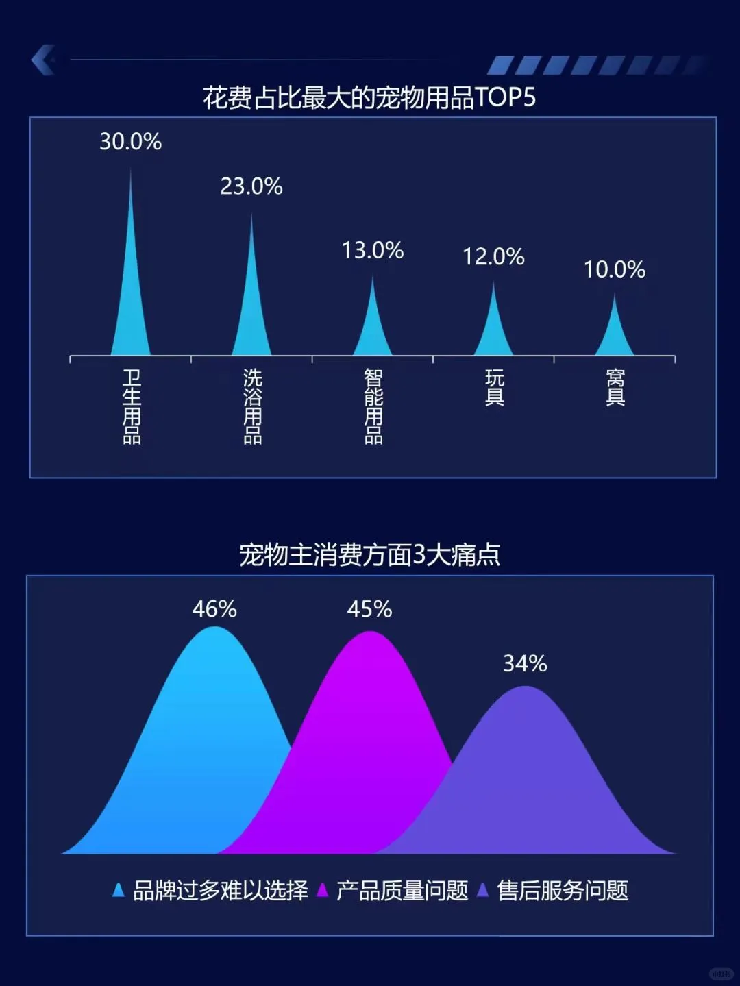 2025做宠物行业必须知道的数据有哪些？