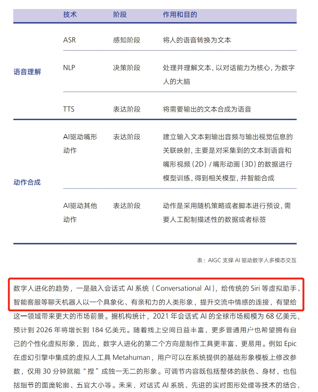 AIGC发展趋势报告2023:迎接人工智能的下一