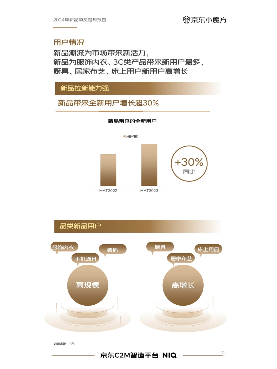 2024年零售行业消费者新品消费趋势分析